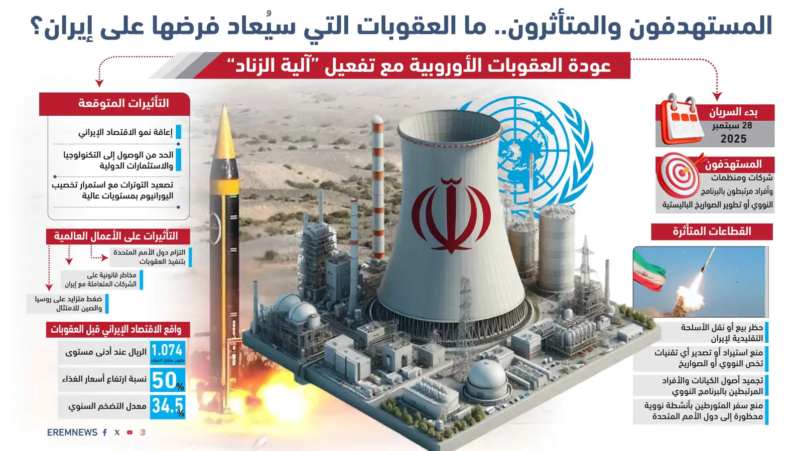 المستهدفون والمتأثرون.. ما العقوبات التي سيُعاد فرضها على إيران؟ (إنفوغراف)