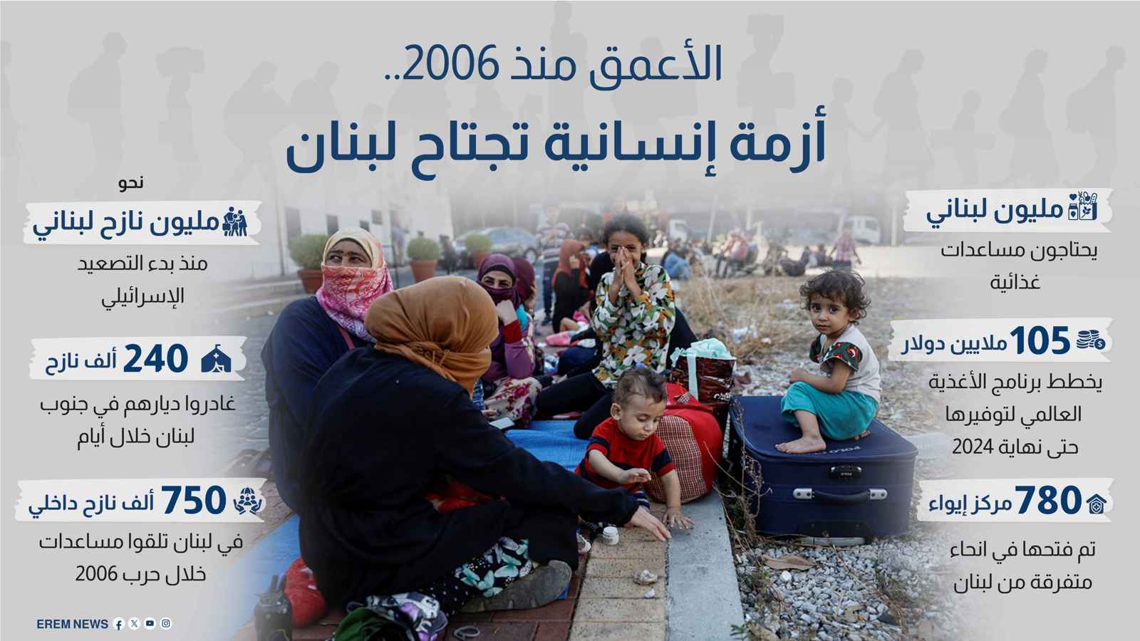 الأعمق منذ 2006.. أزمة إنسانية تجتاح لبنان (إنفوغراف)