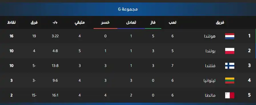 ترتيب مجموعة هولندا