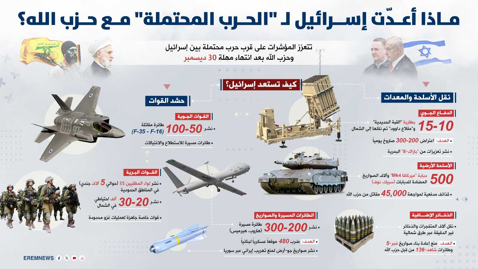 وسط إحباط أمريكي وتأهب إسرائيلي.. لبنان يستقبل إشارات جديدة عن "حرب غير مسبوقة"