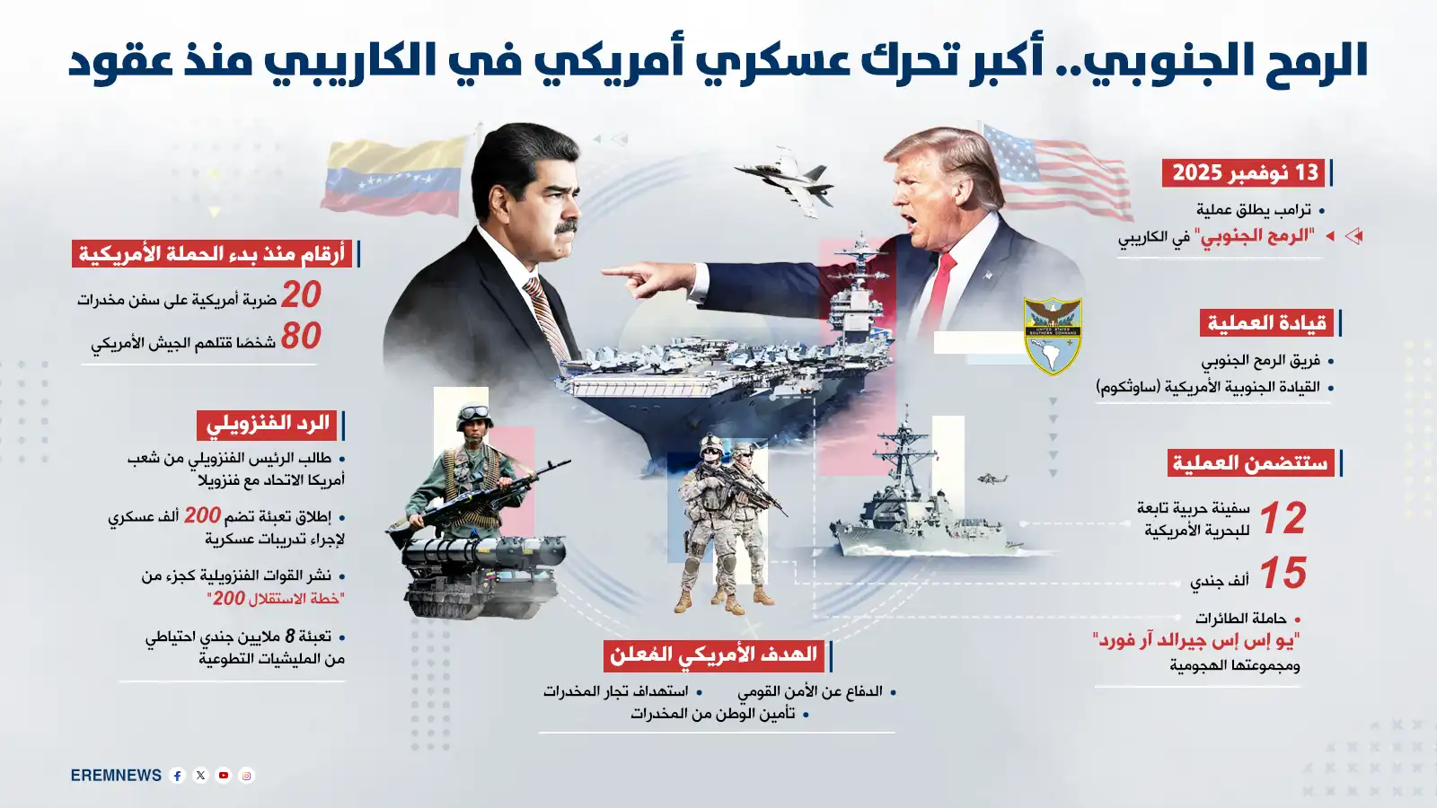 الكاريبي على "فوهة بركان".. "الرمح الجنوبي" يدخل مرحلة حرجة (إنفوغراف)