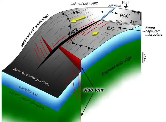رسم بياني للإندساس