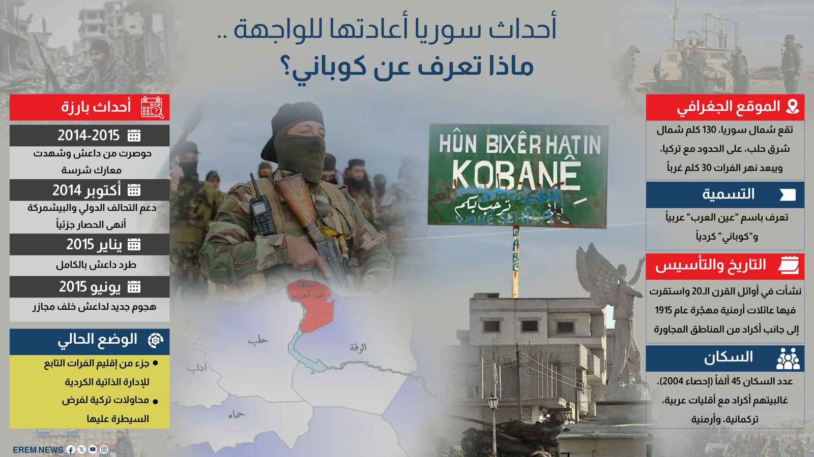 أحداث سوريا أعادتها إلى الواجهة.. ماذا تعرف عن كوباني؟