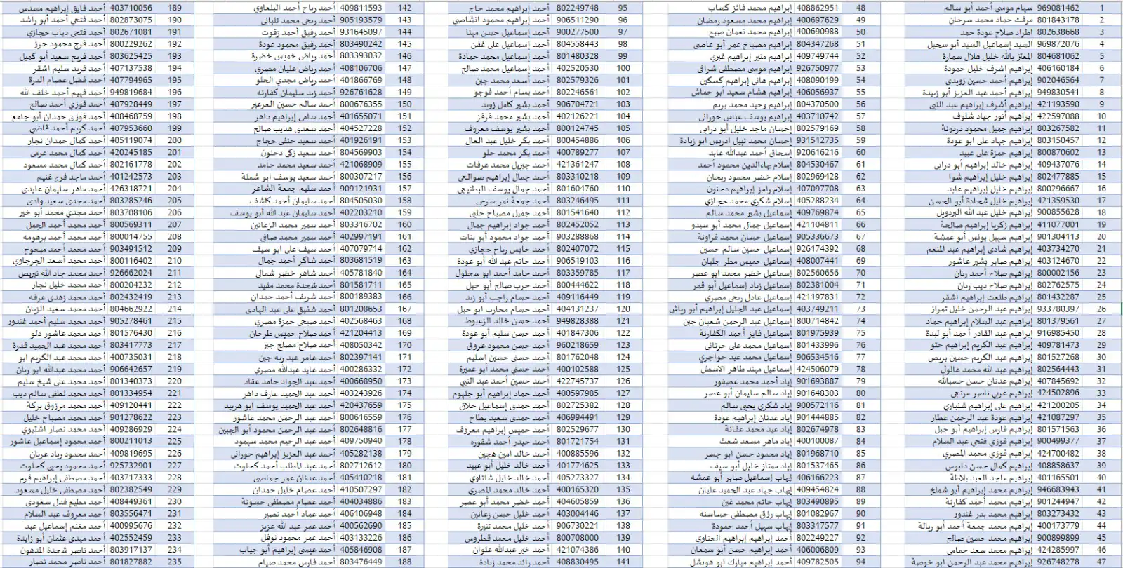 قائمة الأسرى الفلسطينيين