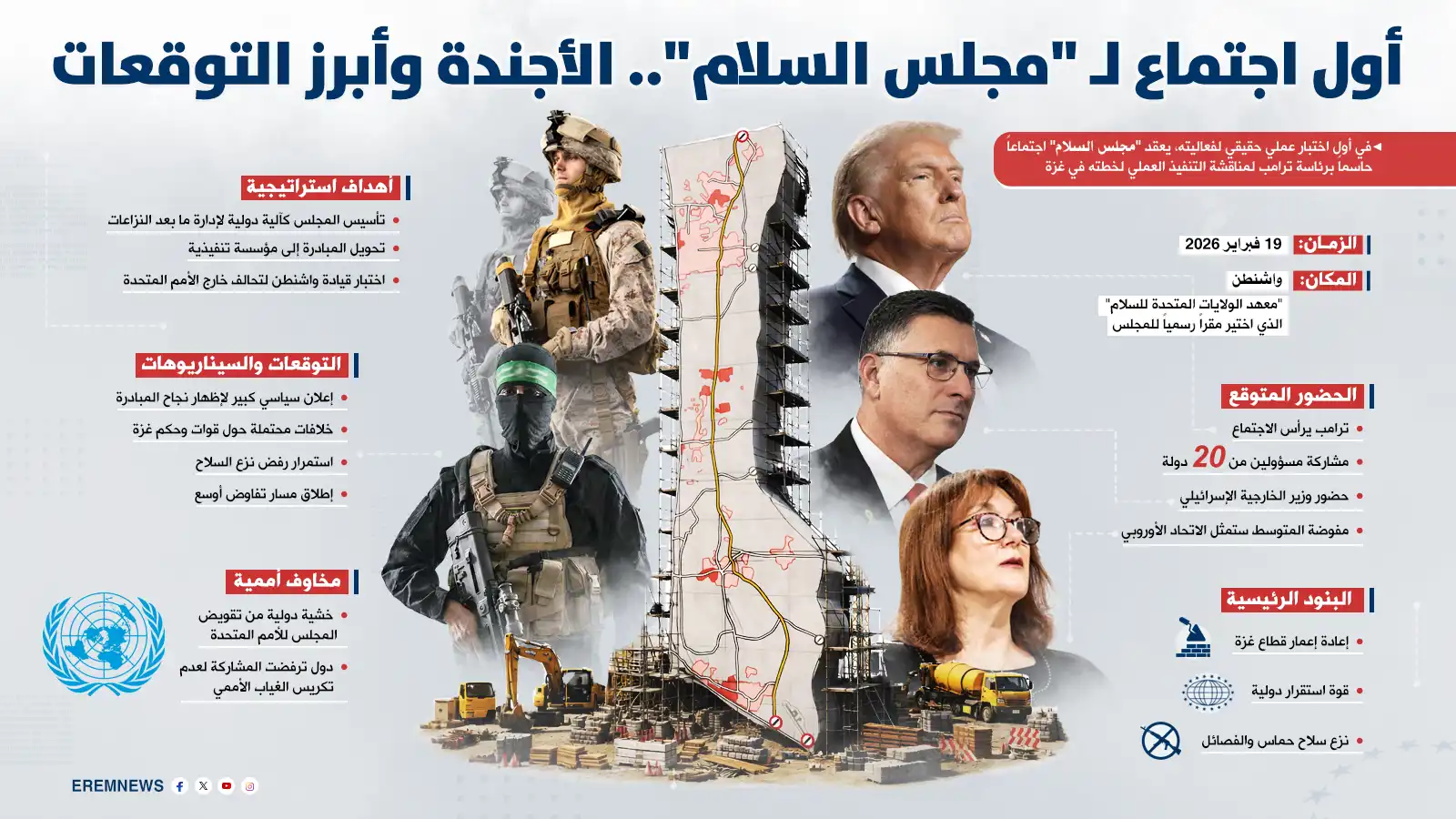 مجلس السلام في أول اختبار حقيقي.. ترامب يرسم ملامح النظام الدولي الجديد
