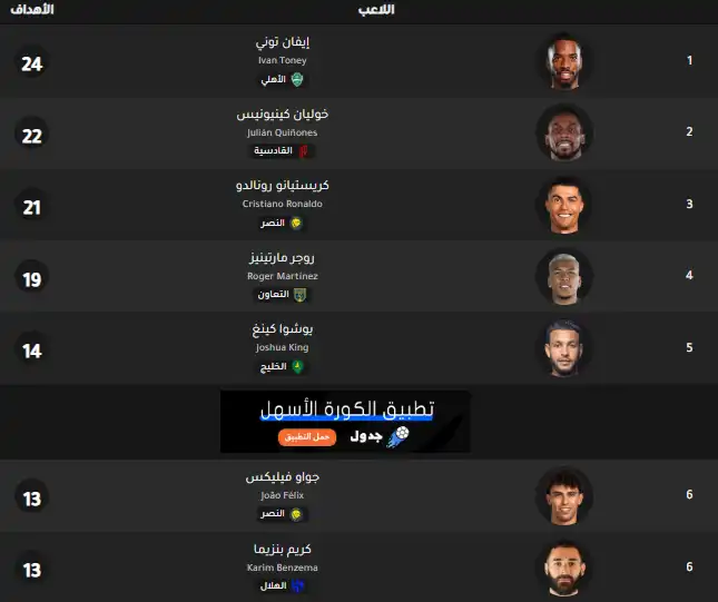 الترتيب