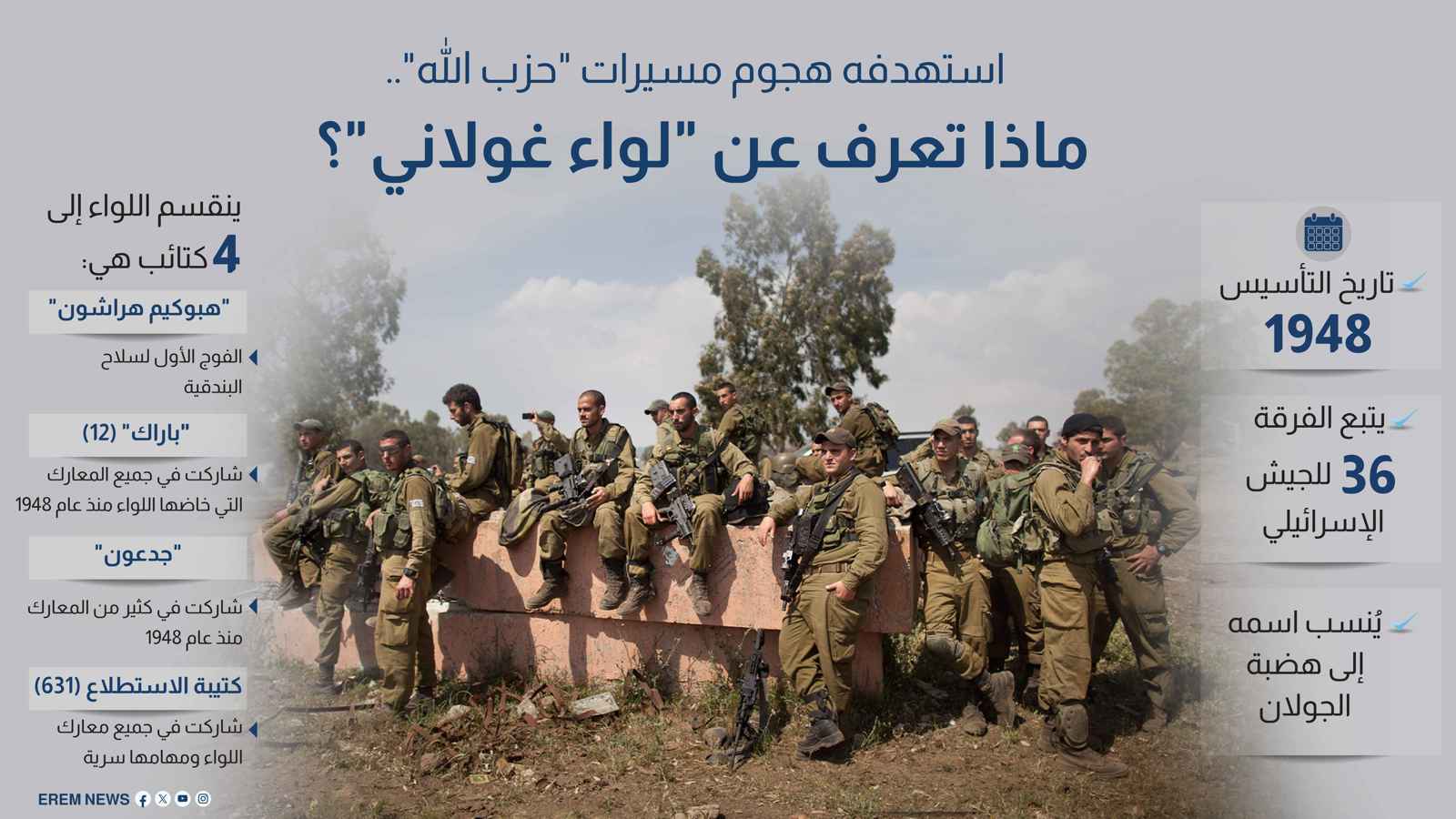 استهدفه هجوم مسيرات "حزب الله".. ماذا تعرف عن "لواء غولاني"؟ (إنفوغراف)