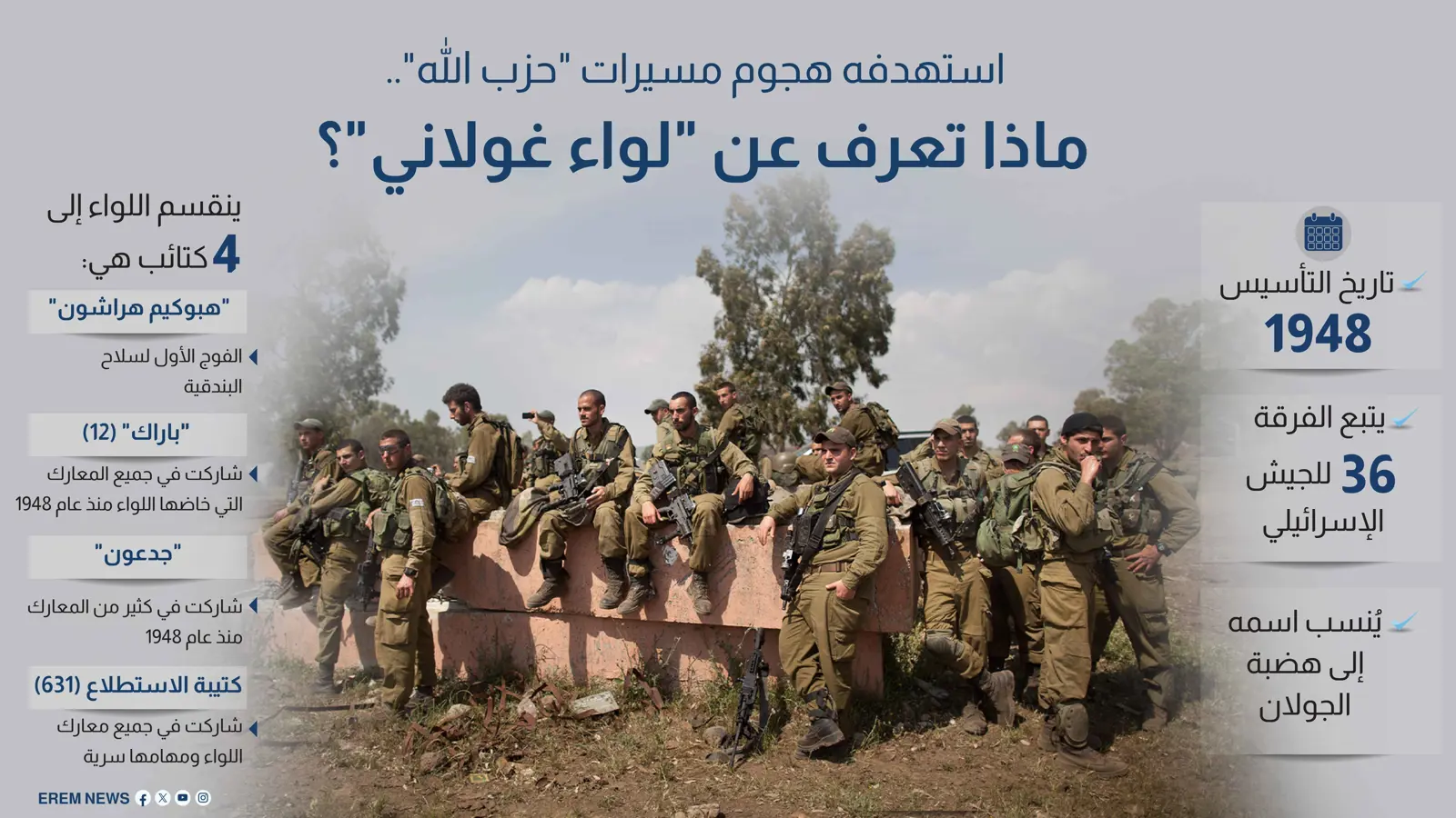 استهدفه هجوم مسيرات "حزب الله".. ماذا تعرف عن "لواء غولاني"؟ (إنفوغراف)