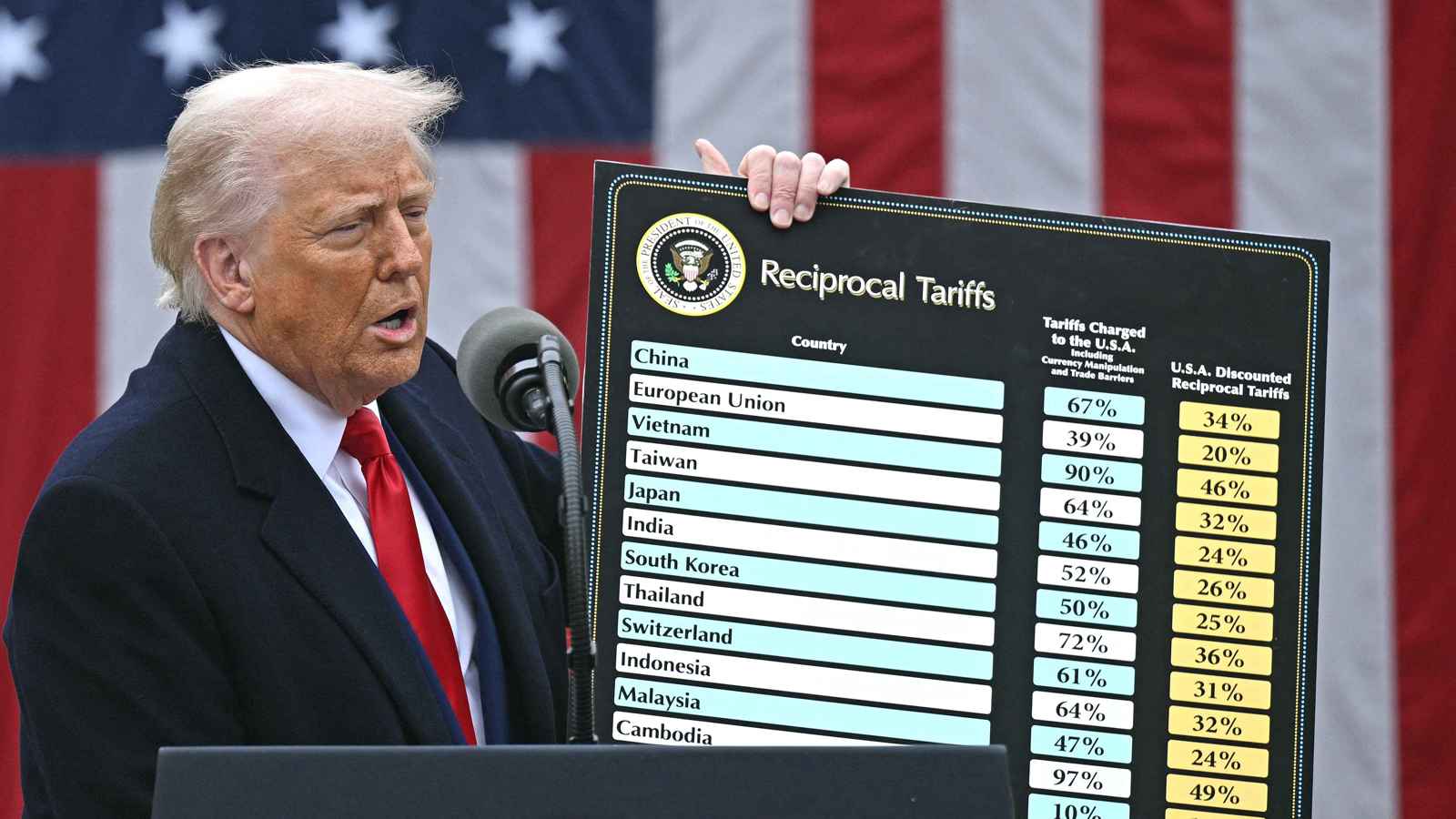 بشرط عرض "صفقات عظيمة".. ترامب سيستمع لمقترحات شركائه حول الرسوم