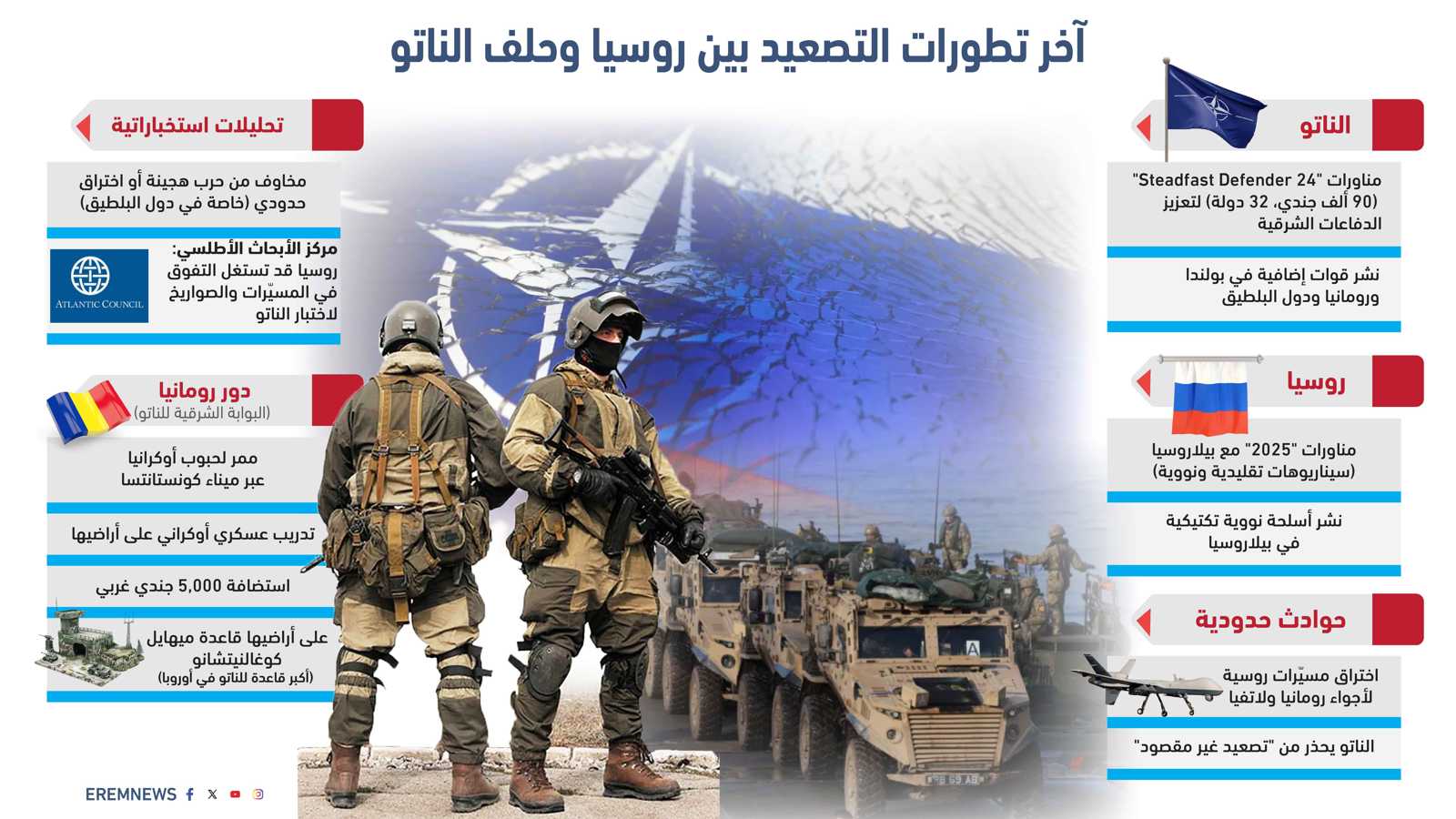 رومانيا تحت رقابة الروس.. هل تتحول حديقة "الناتو" الخلفية إلى منصة اشتباك؟