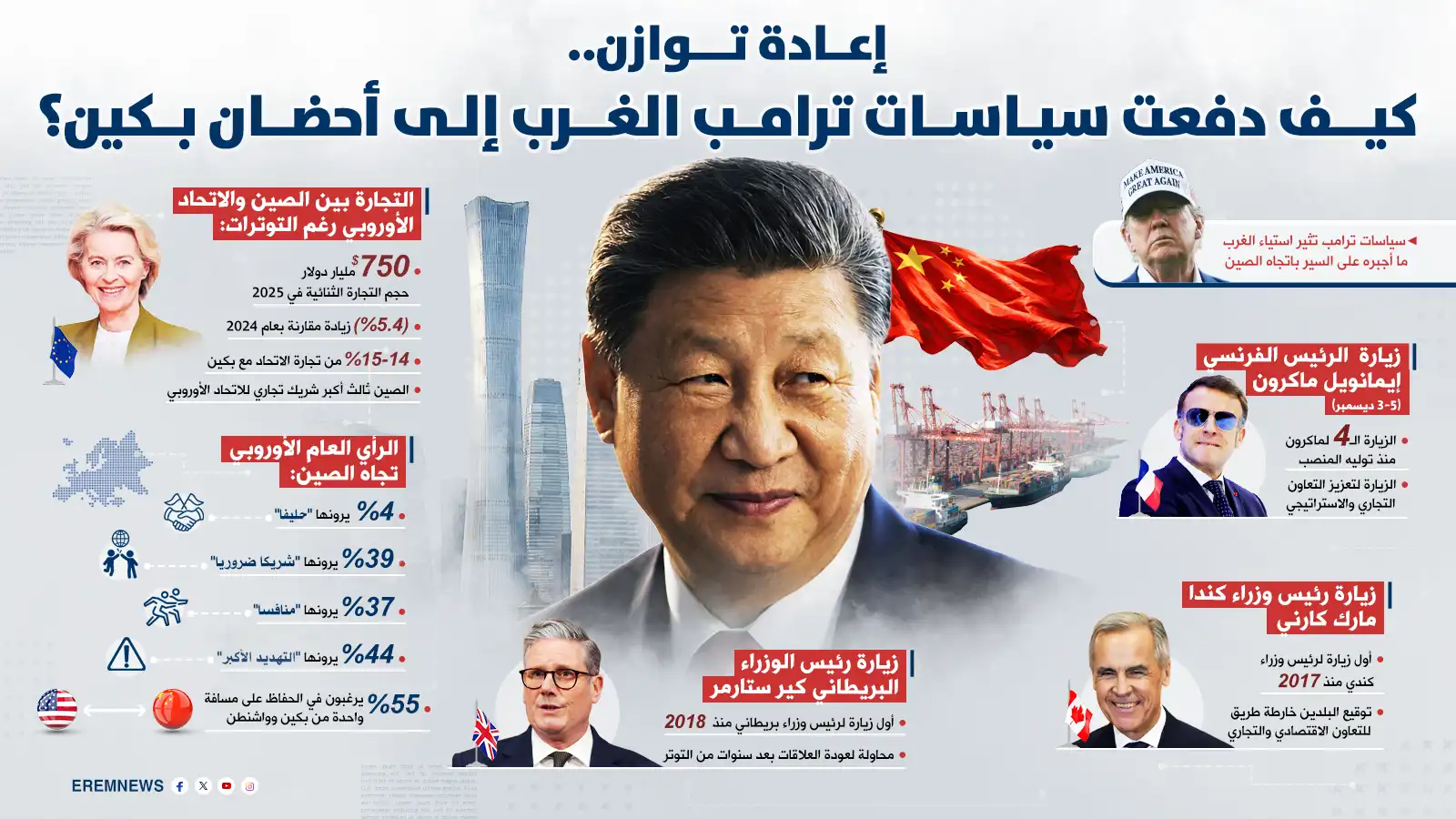 كيف أعادت سياسات ترامب رسم علاقات الغرب مع الصين؟ (إنفوغراف)