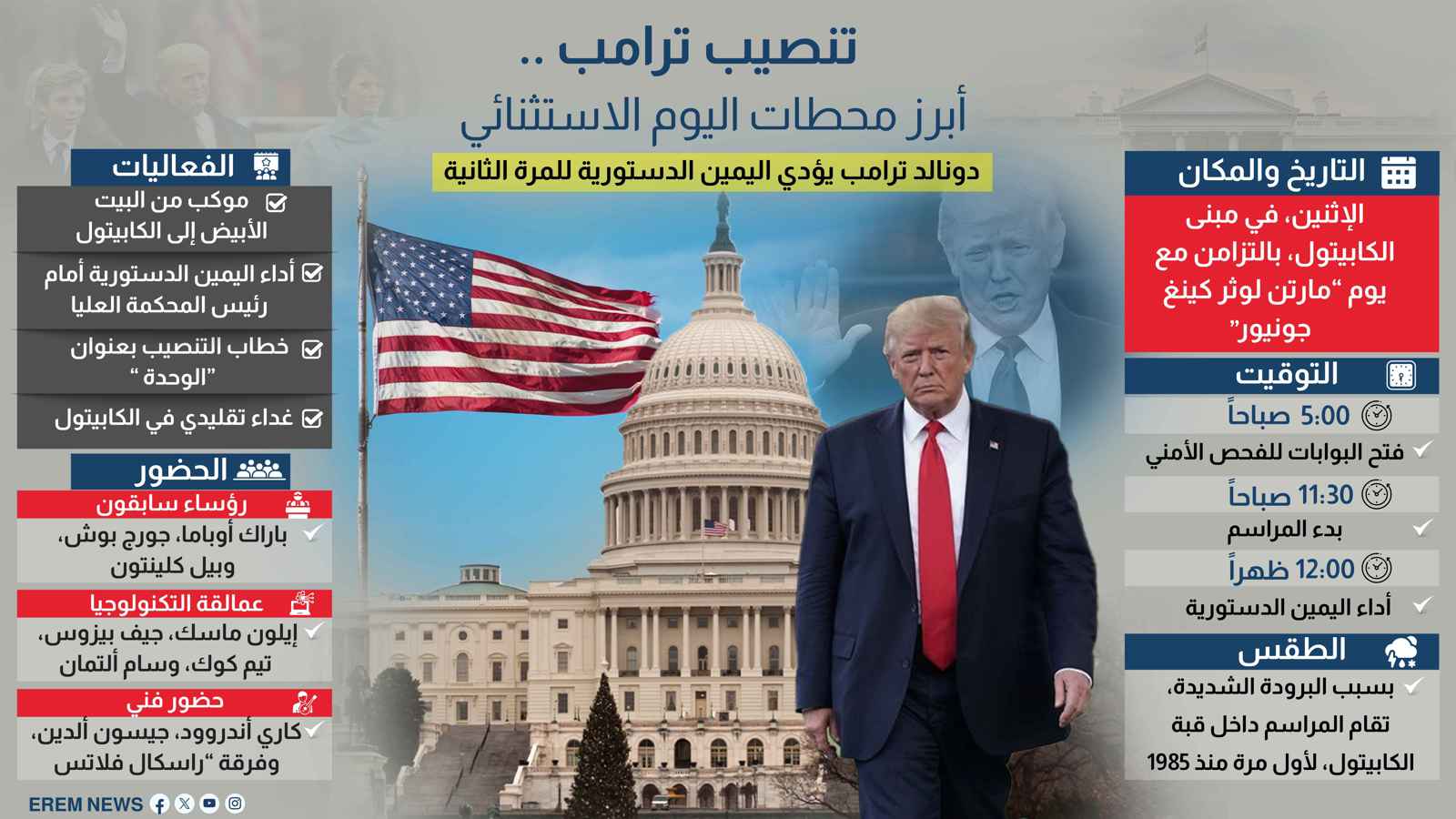 تنصيب ترامب.. أبرز محطات اليوم الاستثنائي (إنفوغراف)