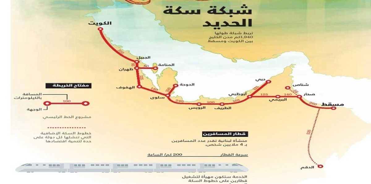 عمان تقرر إلغاء عقد سكة حديد الخليج