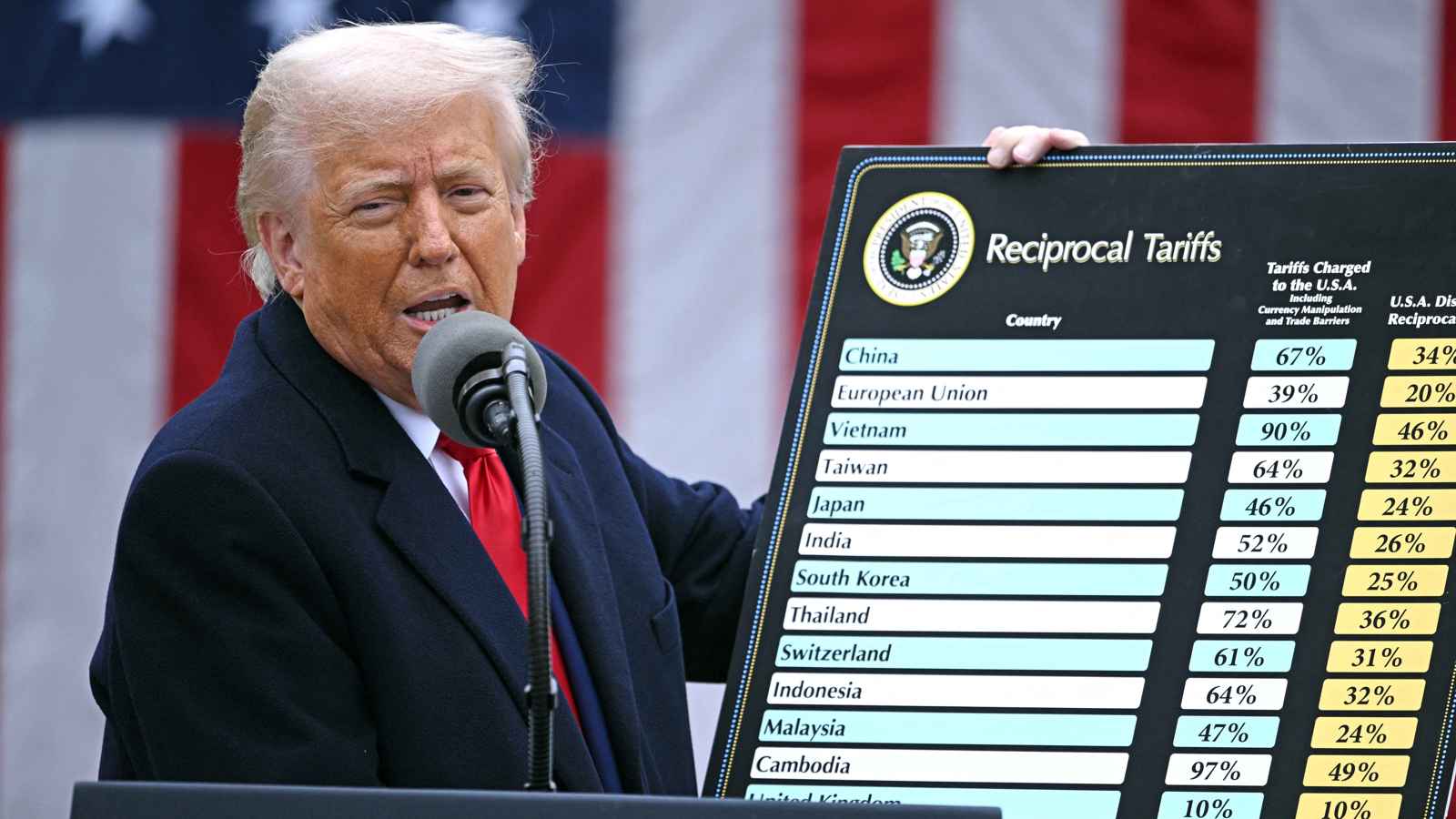 خبير اقتصادي: رسوم ترامب ستؤدي لركود عالمي وارتفاع أسعار الذهب