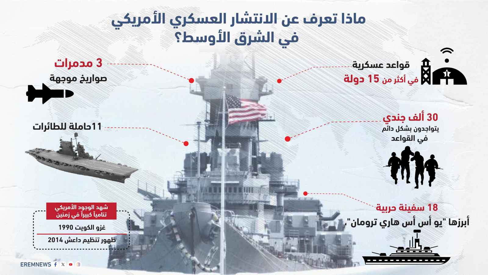 ماذا تعرف عن الانتشار العسكري الأمريكي في الشرق الأوسط؟