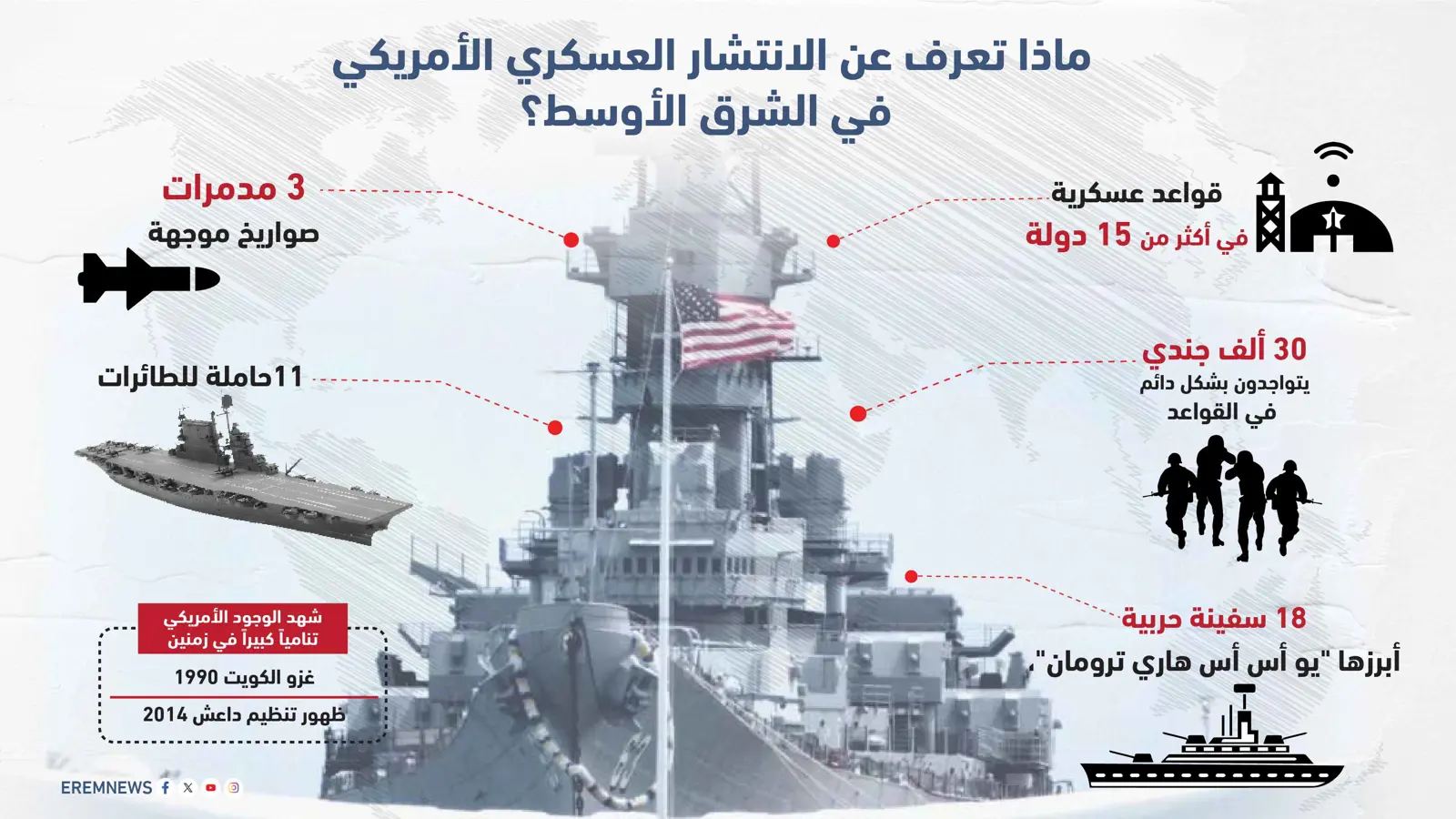 ماذا تعرف عن الانتشار العسكري الأمريكي في الشرق الأوسط؟