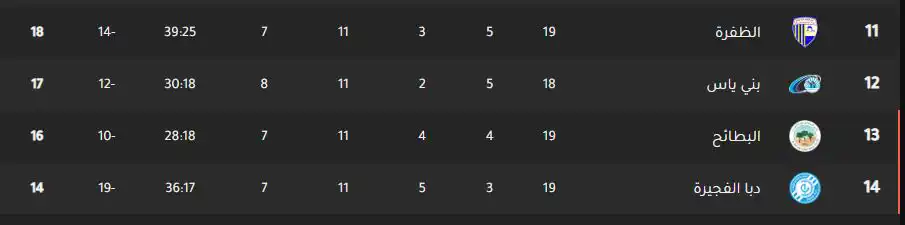 جدول ترتيب دوري أدنوك