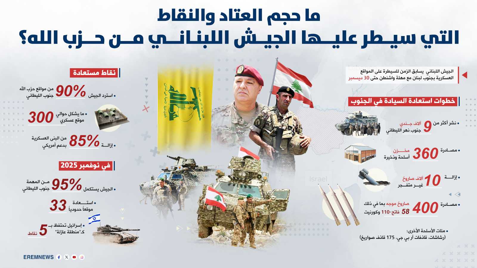 الضغط يتفاقم.. هل يقدم لبنان خطة مقنعة لحزب الله قبل "انفجار" ديسمبر؟ (إنفوغراف)