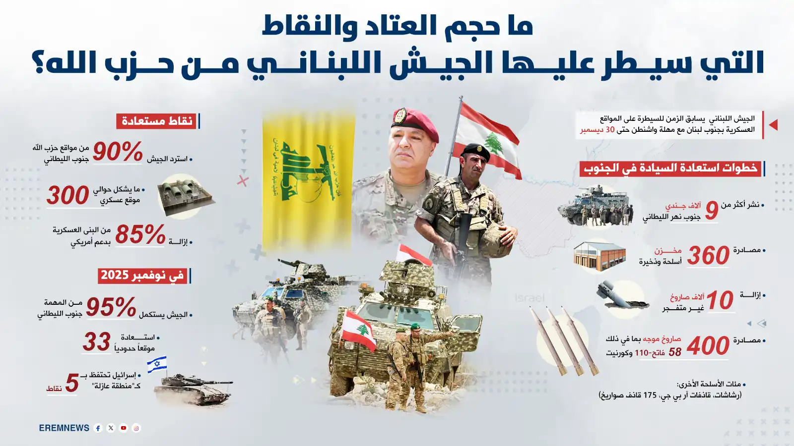 صورة توضيحية للمناطق التي سيطر عليها الجيش من حزب الله