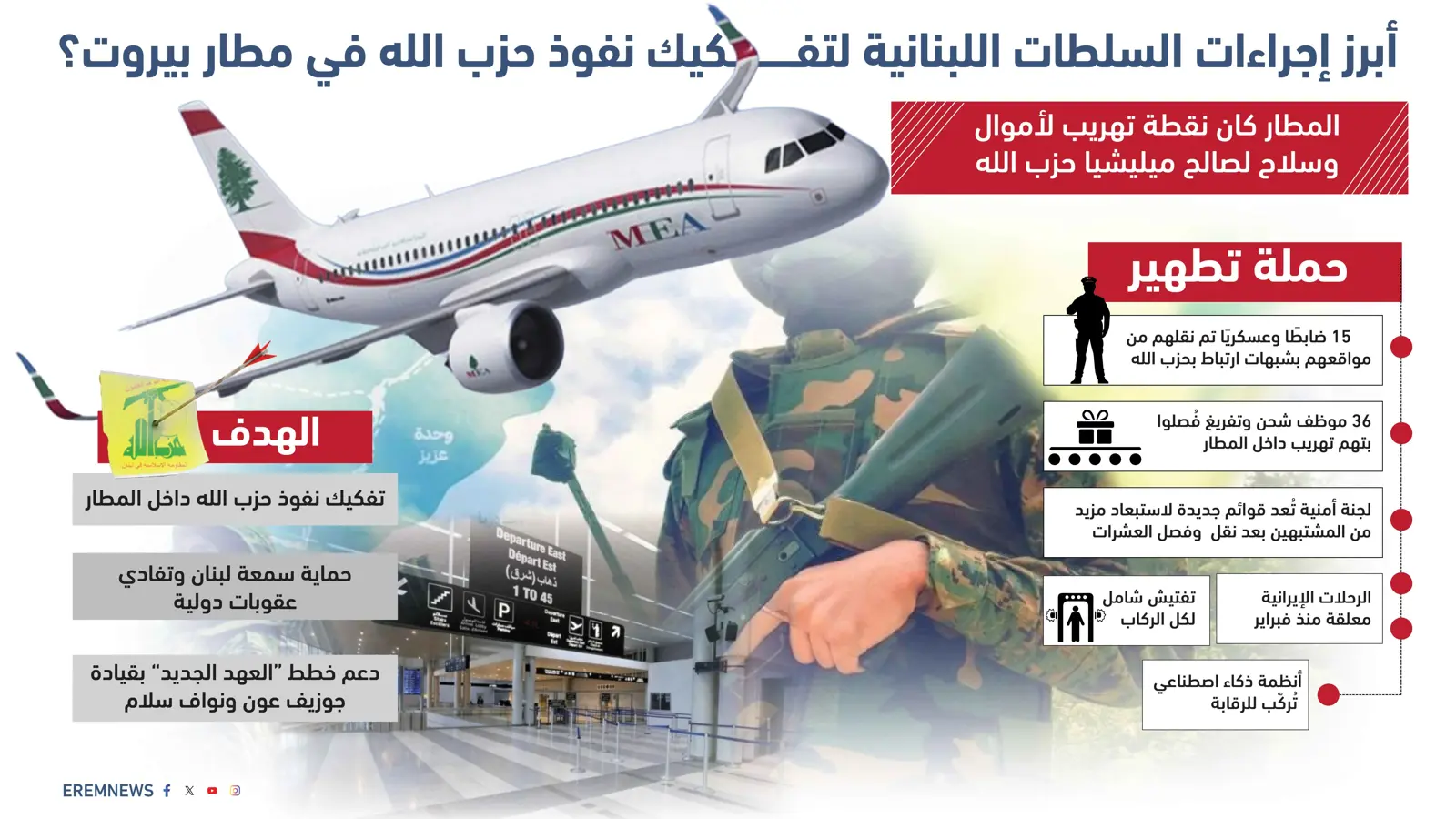 بشبهة الارتباط بـ"حزب الله".. تغييرات عسكرية وأمنية واسعة بمطار بيروت