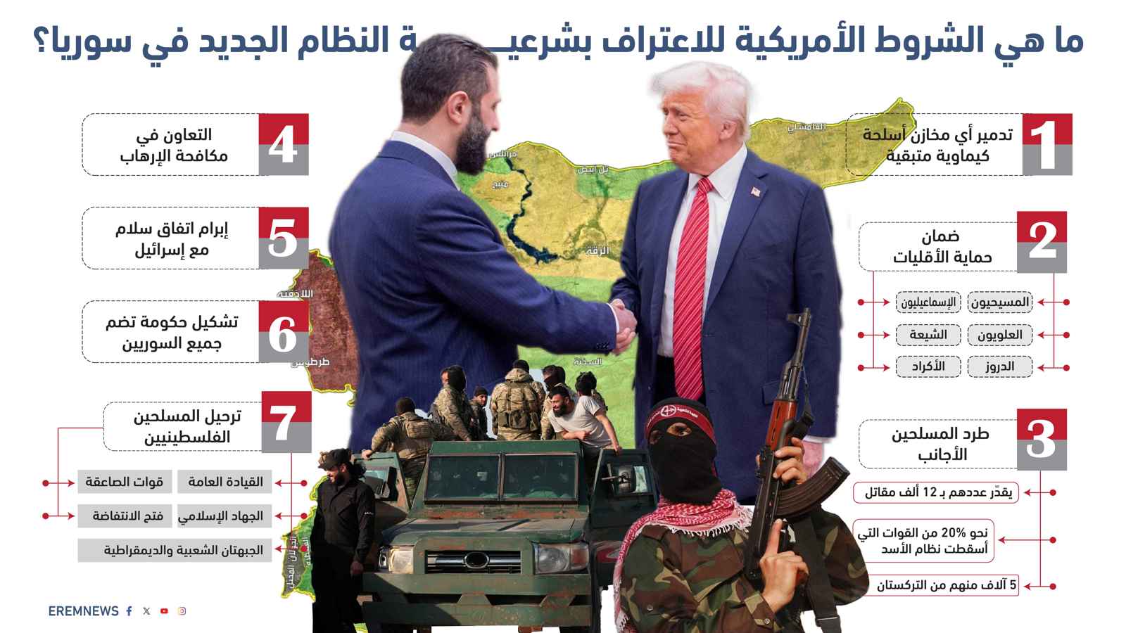 خاص- صفقة ترامب-الشرع.. الطريق إلى الشرعية يمر عبر إسرائيل والمقاتلين الأجانب