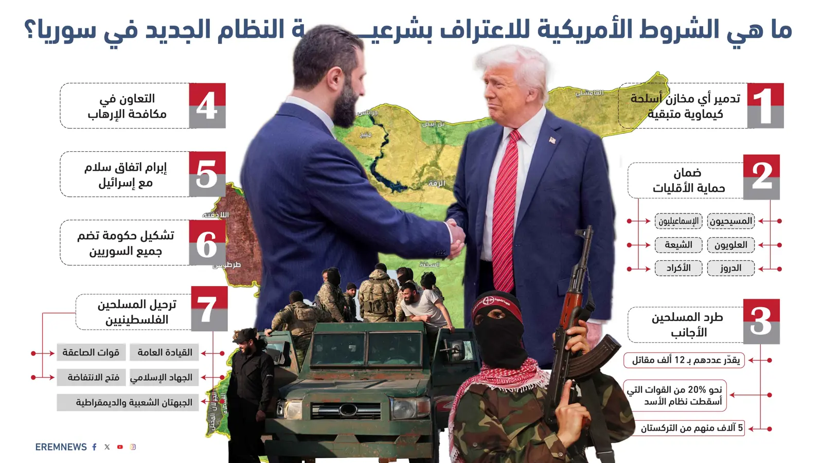 خاص- صفقة ترامب-الشرع.. الطريق إلى الشرعية يمر عبر إسرائيل والمقاتلين الأجانب