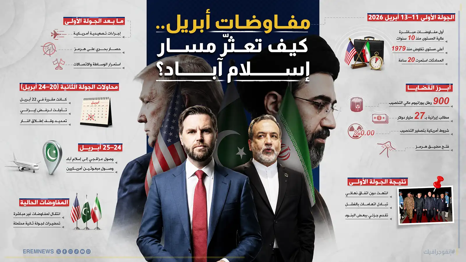 مسار إسلام آباد التفاوضي.. دبلوماسية محاصرة بالحرب والتهديد