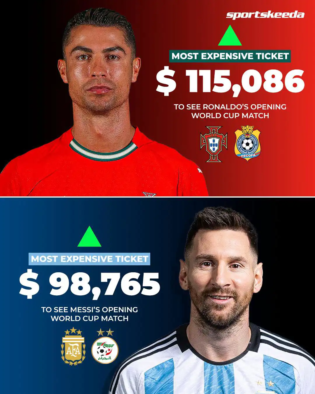 أسعار تذاكر مباريات رونالدو وميسي في كأس العالم