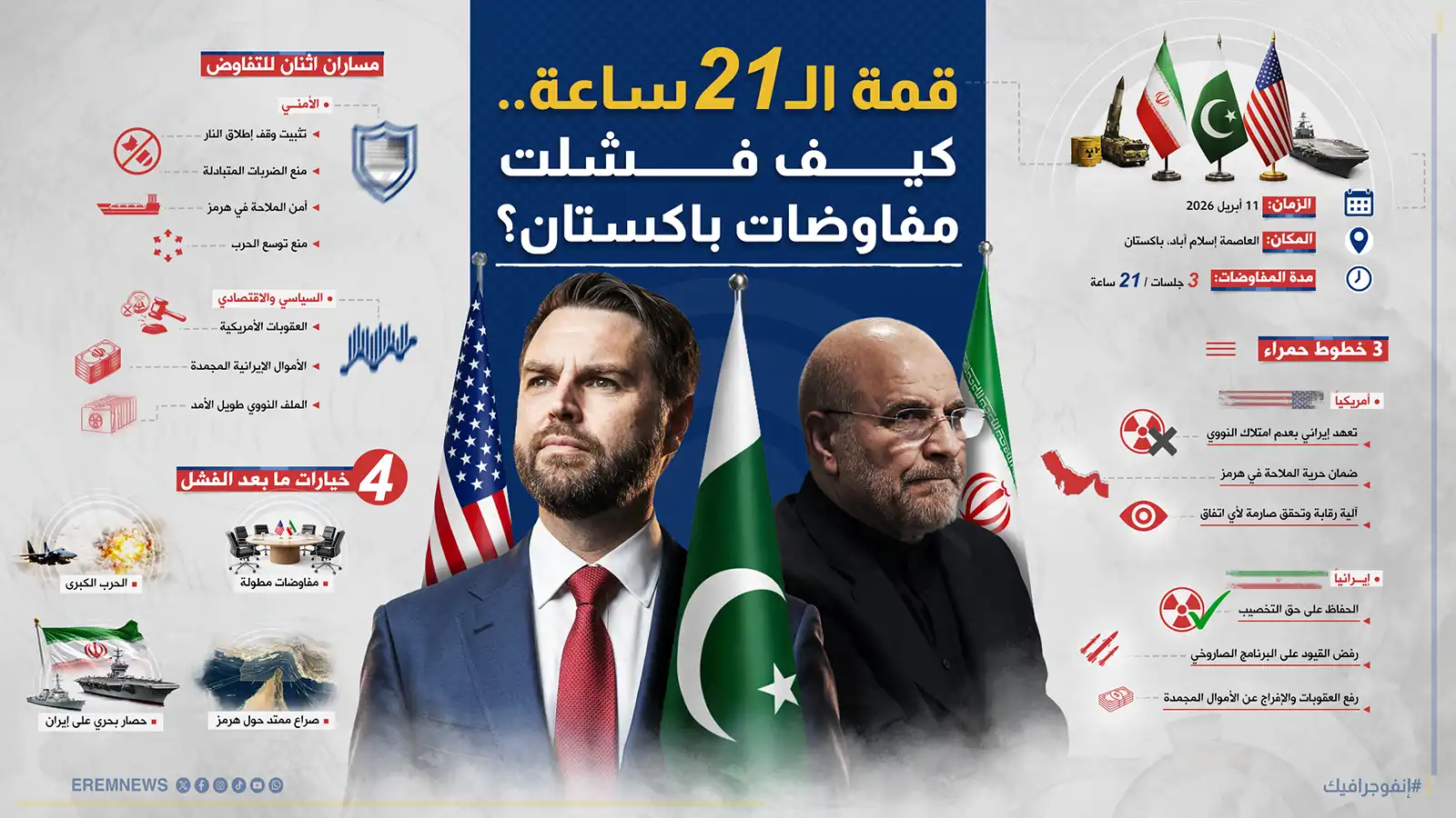 انهيار مفاوضات باكستان.. كيف تحولت الفرصة إلى أزمة؟ (إنفوغراف)