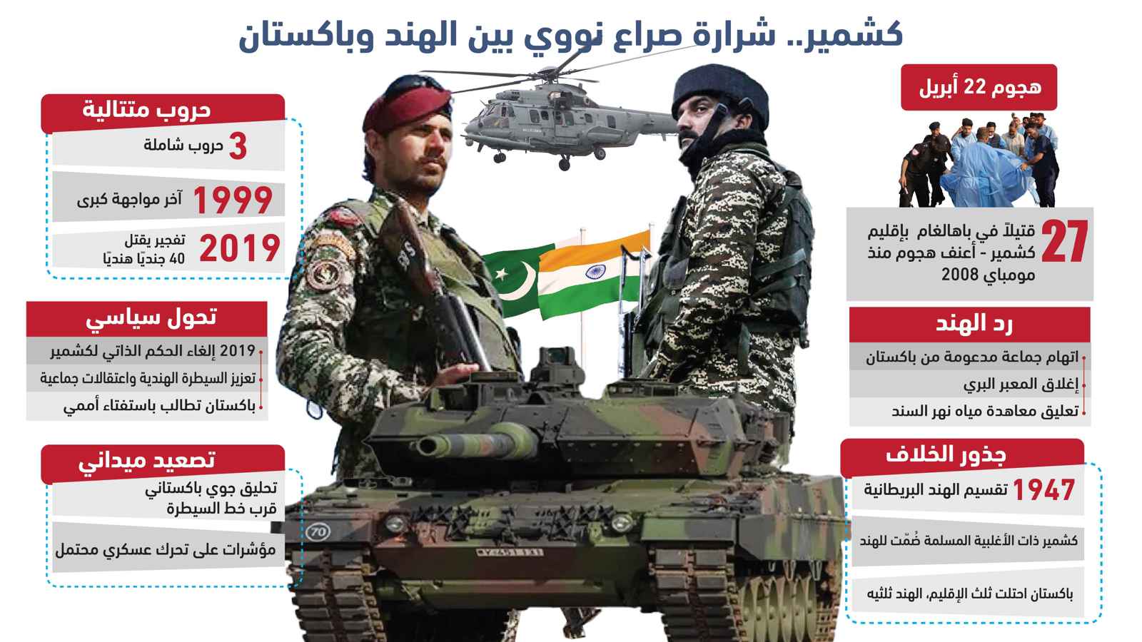 كشمير.. شرارة صراع نووي بين الهند وباكستان (إنفوغراف)