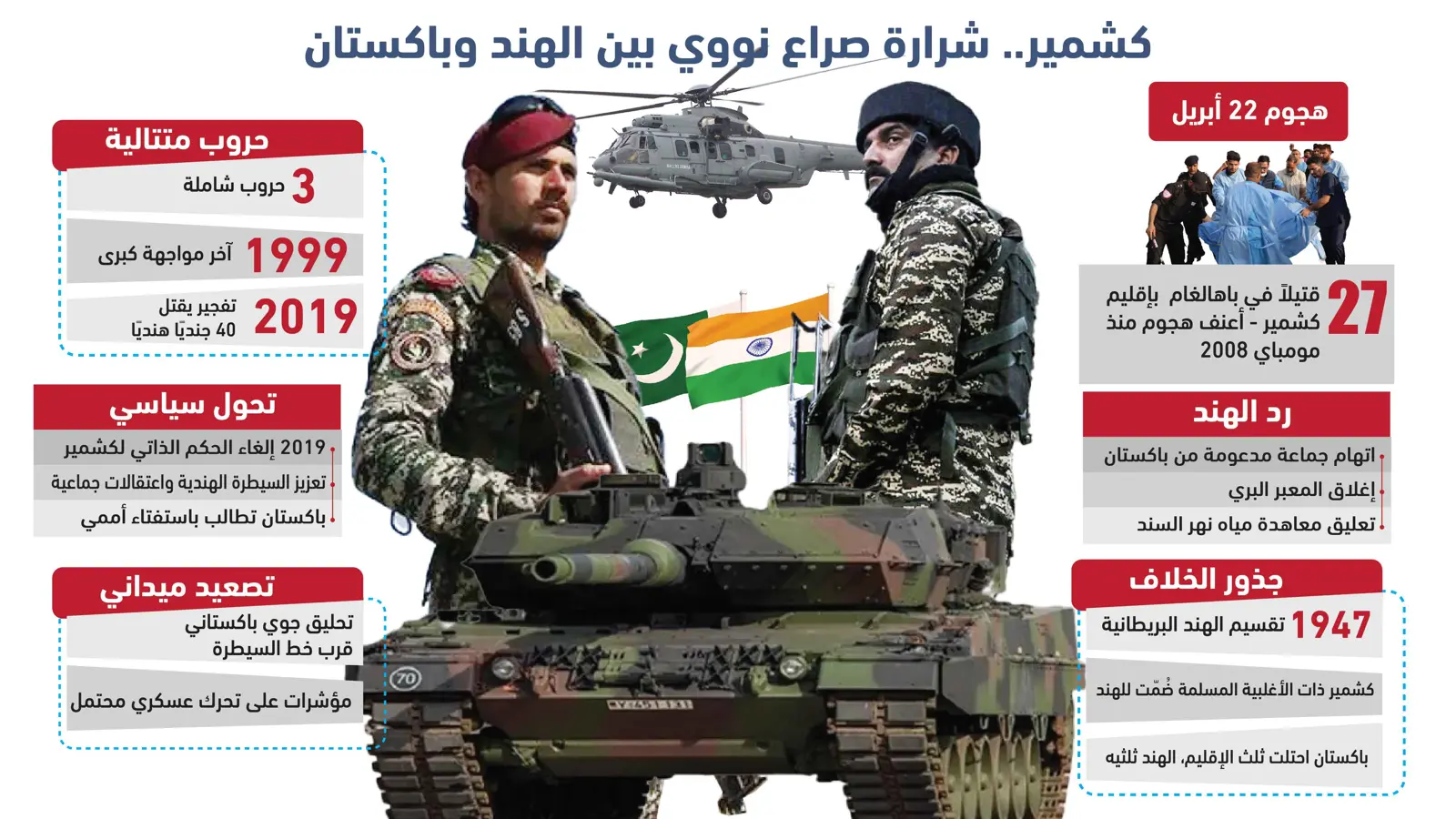 كشمير.. شرارة صراع نووي بين الهند وباكستان (إنفوغراف)