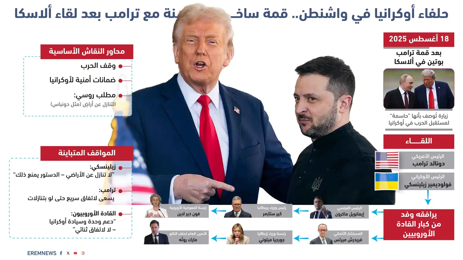 حلفاء كييف في واشنطن