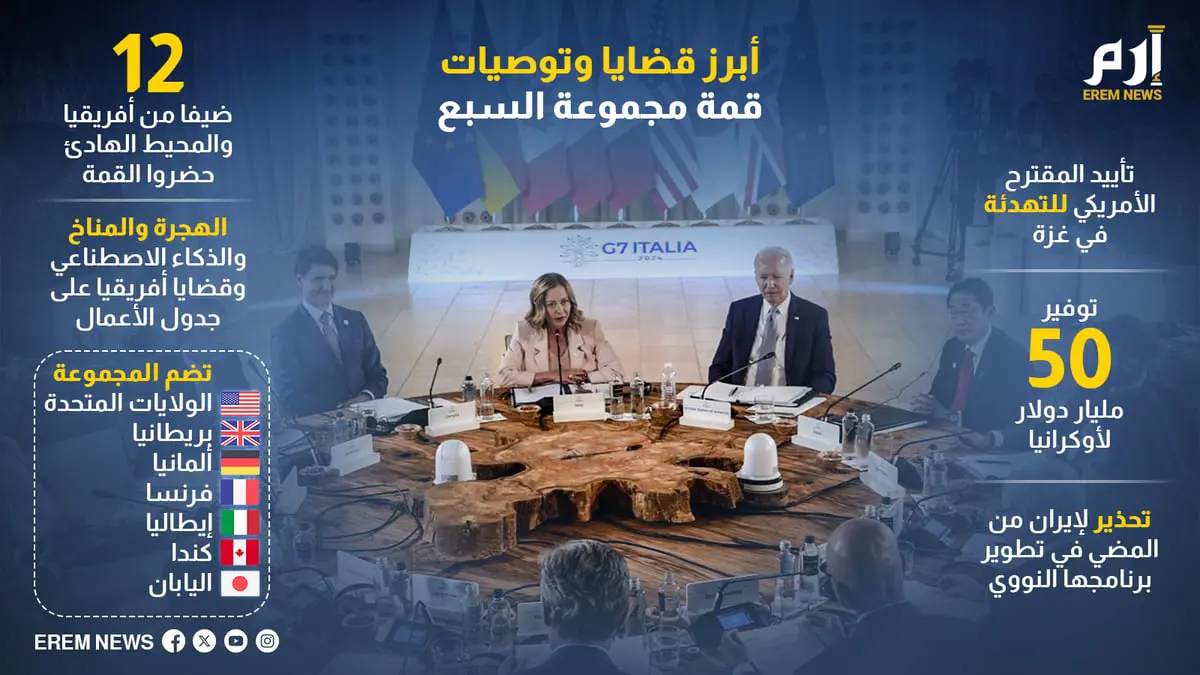 تعرف على أبرز قضايا وتوصيات قمة مجموعة السبع (إنفوغراف)