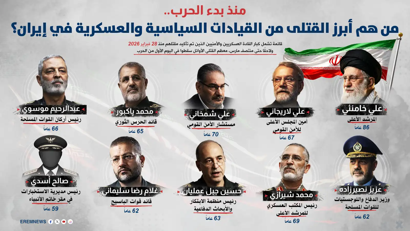 منذ بدء الحرب.. أبرز قتلى القيادات السياسية والعسكرية في إيران (إنفوغراف)