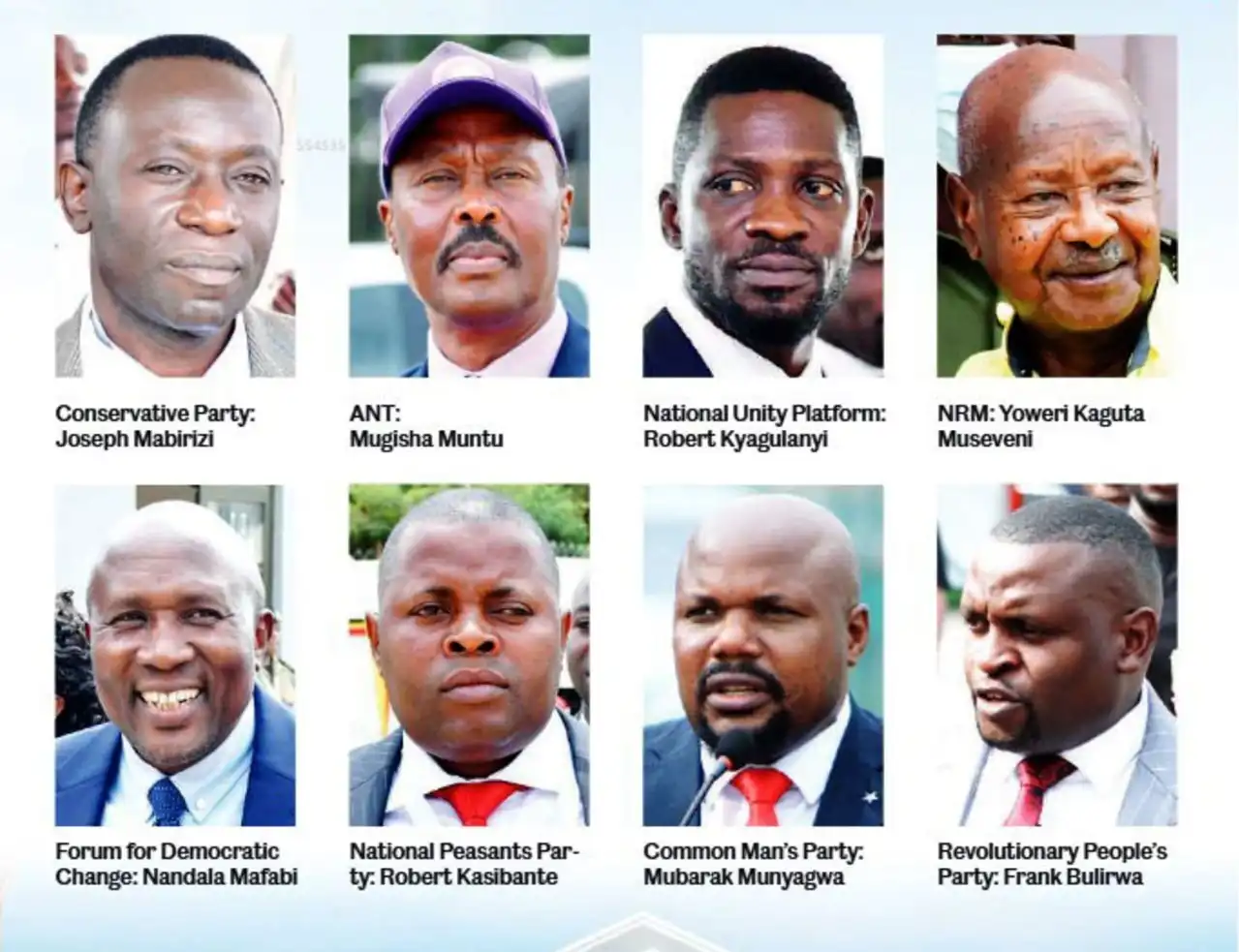 المرشحون للانتخابات الرئاسية في أوغندا