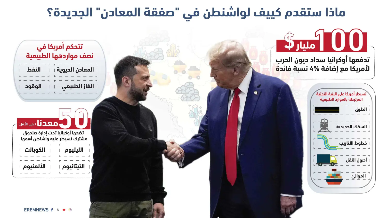 ماذا ستقدم كييف لواشنطن في "صفقة المعادن" الجديدة؟ (إنفوغراف)