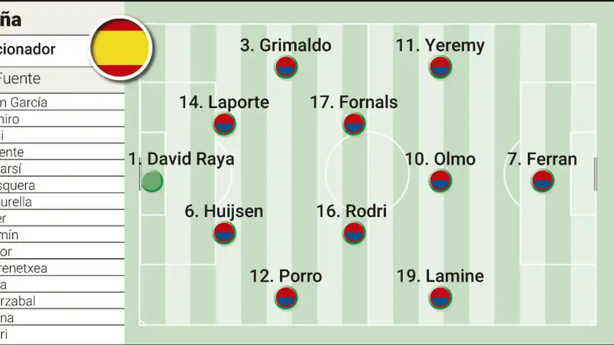 تشكيل منتخب إسبانيا المتوقع لمواجهة مصر