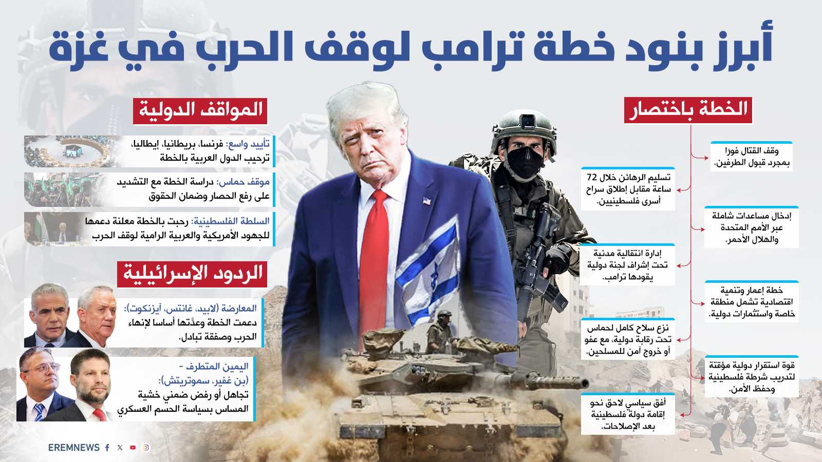 أولها نزع السلاح.. 4 بنود تُحرج حماس قبل الرد على خطة ترامب