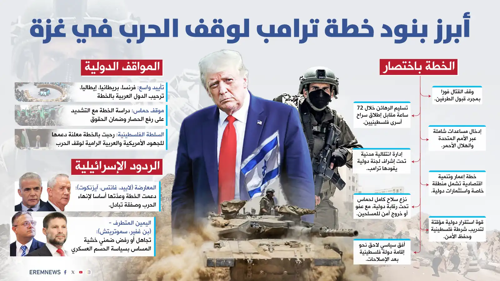 أولها نزع السلاح.. 4 بنود تُحرج حماس قبل الرد على خطة ترامب