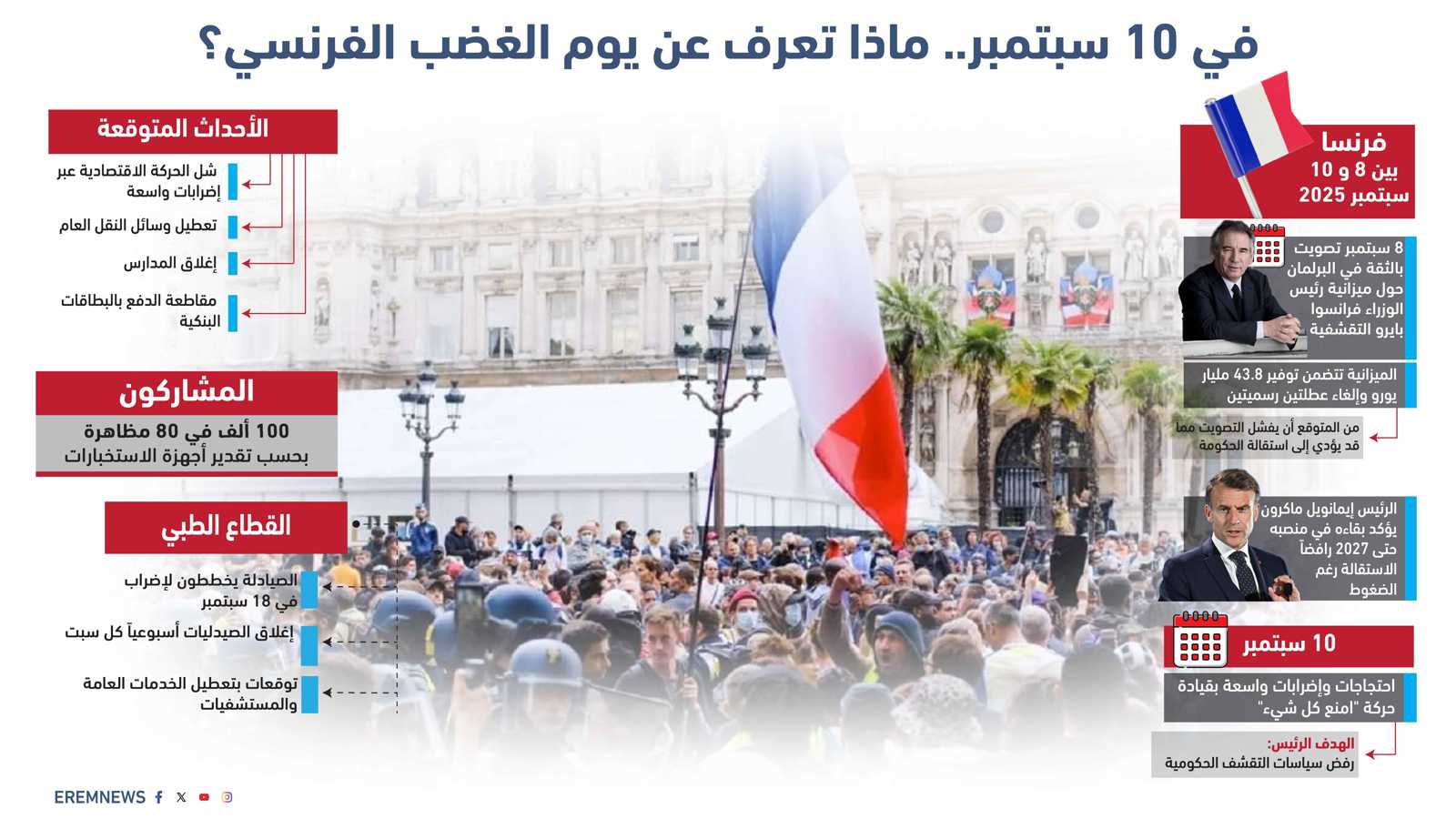 فرنسا في مأزق "عصيان الحُكم".. 3 أيام تحدد مصير "الجمهورية الخامسة"