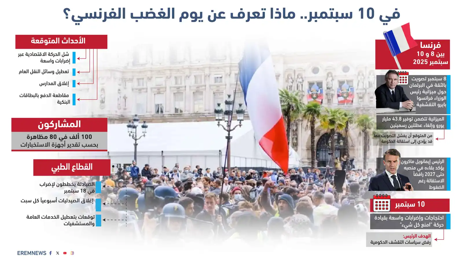 فرنسا في مأزق "عصيان الحُكم".. 3 أيام تحدد مصير "الجمهورية الخامسة"