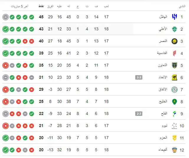 ترتيب الدوري السعودي