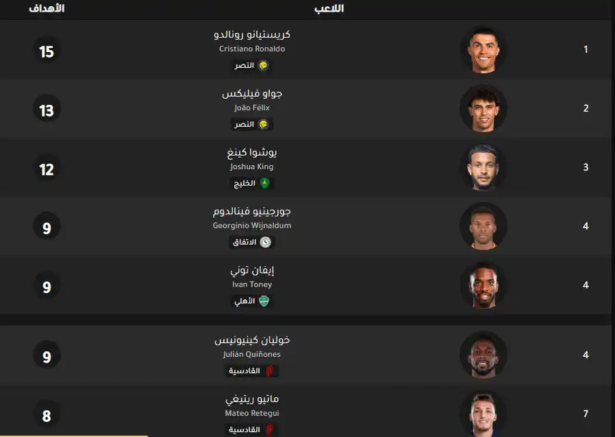 ترتيب هدافي الدوري السعودي