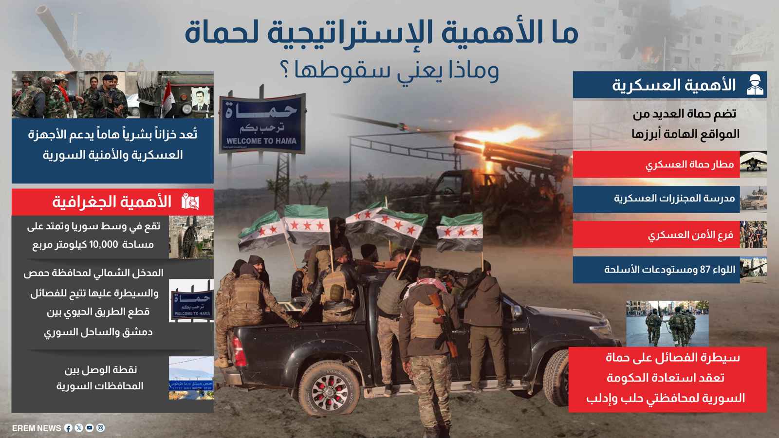 ما الأهمية الاستراتيجية لحماة وماذا يعني سقوطها؟ (إنفوغراف)