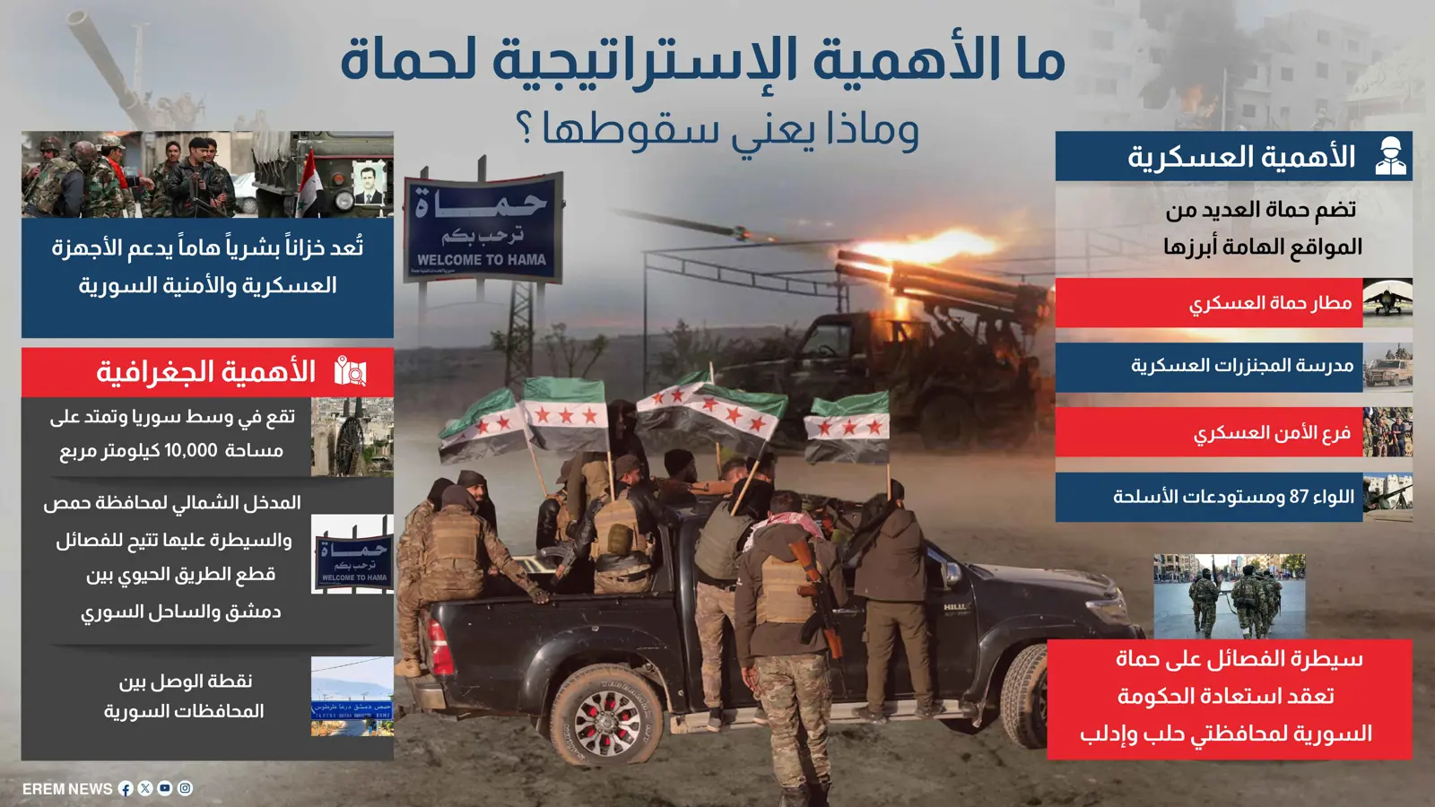 ما الأهمية الاستراتيجية لحماة وماذا يعني سقوطها؟ (إنفوغراف)