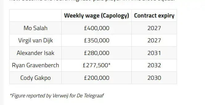 راتب غرافينبرغ 