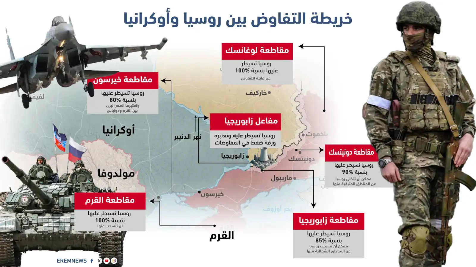 بعد مقترح ترامب للتبادل.. "إرم نيوز" ينشر خريطة السيطرة الروسية في أوكرانيا