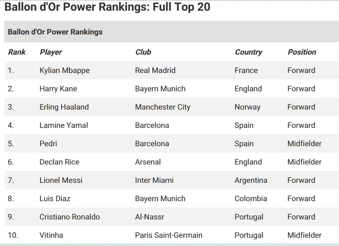 قائمة المرشحين للكرة الذهبية 2026