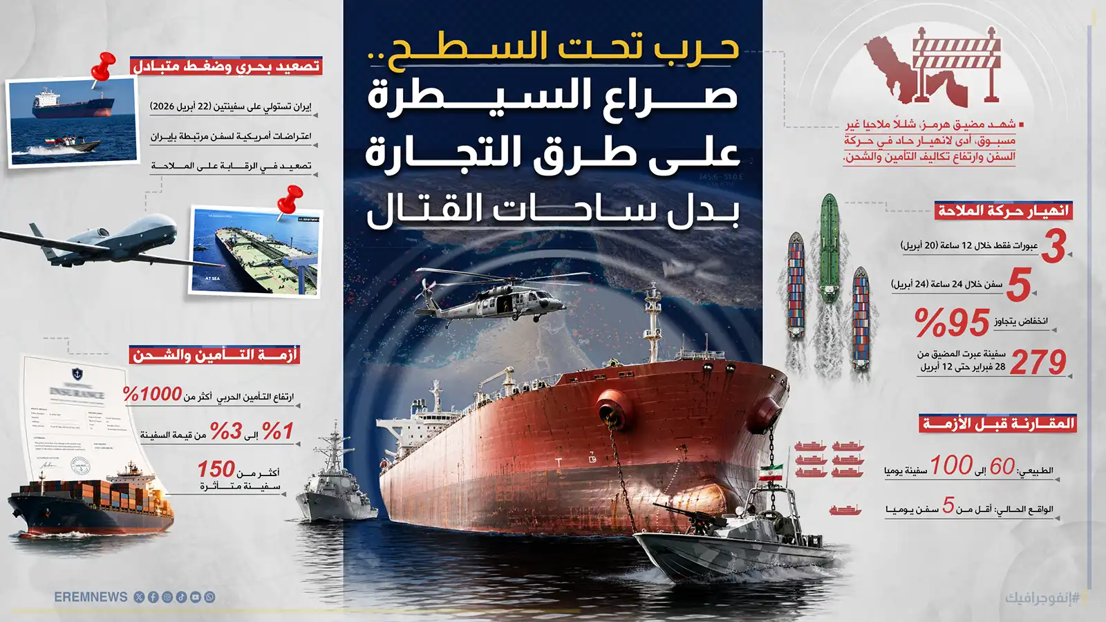 حرب تحت السطح.. "هرمز" يتحول إلى ساحة خنق بحري بين إيران وأمريكا