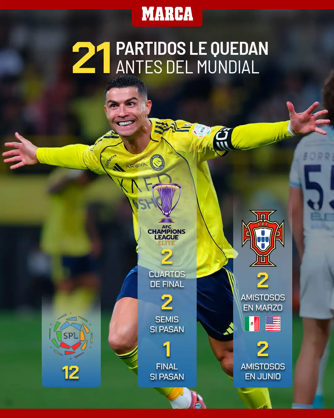 إحصائية أهداف كريستيانو رونالدو